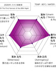 2026年 八十八夜新茶
