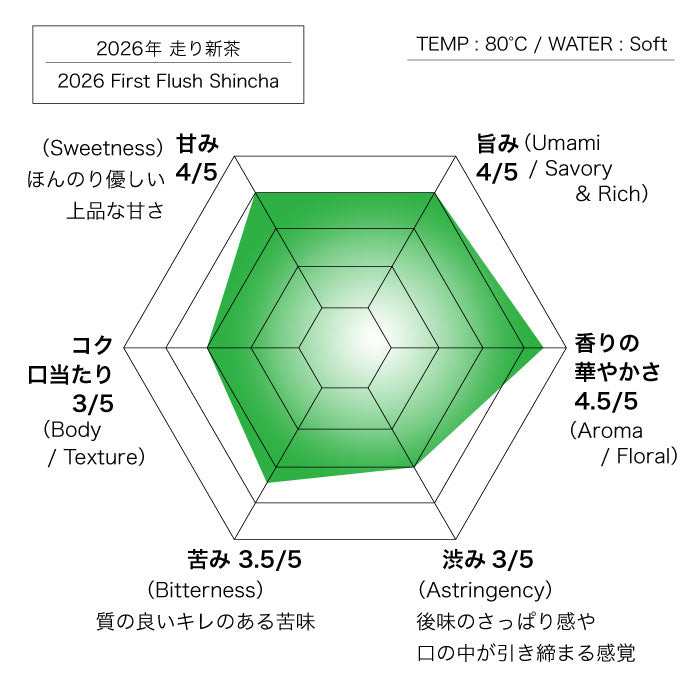 2026年 走り新茶 – 中村茶舗