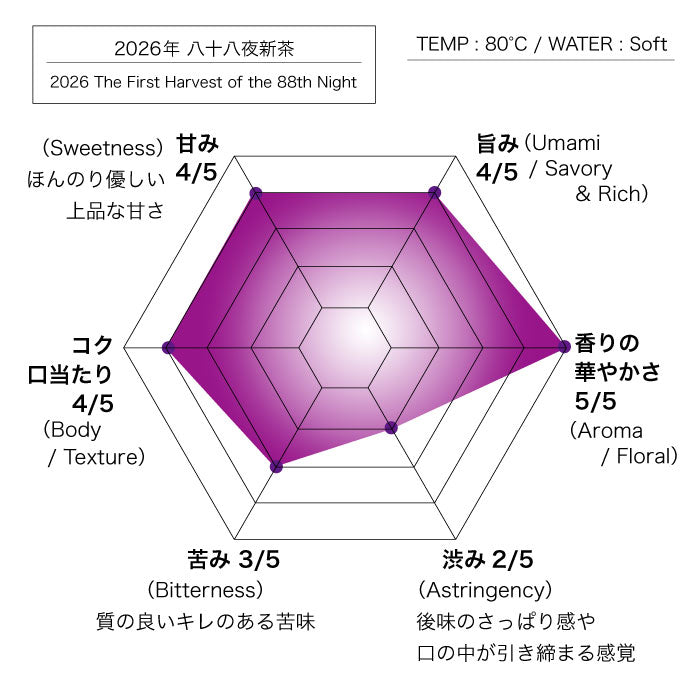 2026年 八十八夜新茶 – 中村茶舗