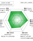 2026年 走り新茶